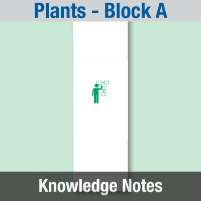 Image of Year 03 Science (Plants - Block A) Knowledge Notes CUSP ResourceAccess Summer 58.5x234mm Printed in Black;    3 Leaf Set in pads of 16
