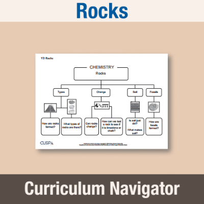 Image of Year 3 Science (Rocks) Curriculum Navigator CN CUSP Resource