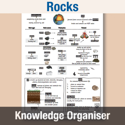 Image of Year 3 Science (Rocks) Knowledge Organiser KO CUSP Resource
