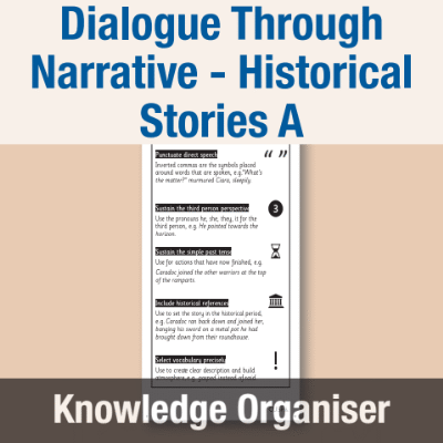 Image of Year 3 Writing A (Dialogue Through Narrative - Historical Stories) Knowledge Organiser KO CUSP Resource