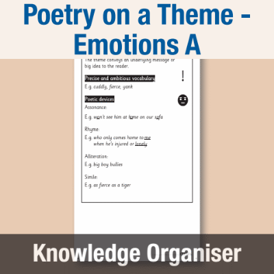 Image of Year 3 Writing A (Poetry on a Theme - Emotions) Knowledge Organiser KO CUSP Resource