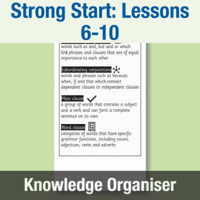 Image of Year 3 Strong Start Writing (Lessons 6-10) Knowledge Organiser KO CUSP Resource