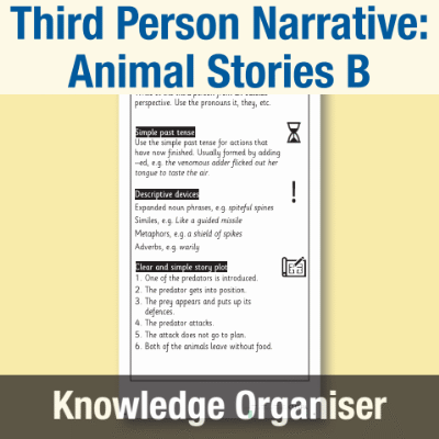 Image of Year 3 Writing B (Third Person Narrative: Animal Stories) Knowledge Organiser KO CUSP Resource