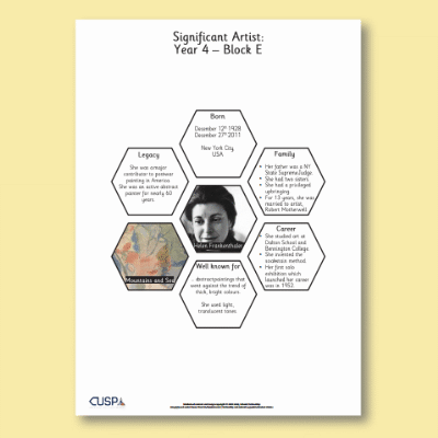 Y4 Art and Design E (Painting) AR Significant Artists Hexagon Connections
