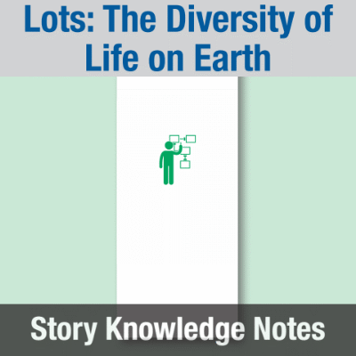 Image of Year 04 Communication (Lots: The Diversity of Life on Earth) Story Knowledge Notes CUSP ResourceAccess Summer 277x102mm Printed in Black;    3 Leaf Set in pads of 16