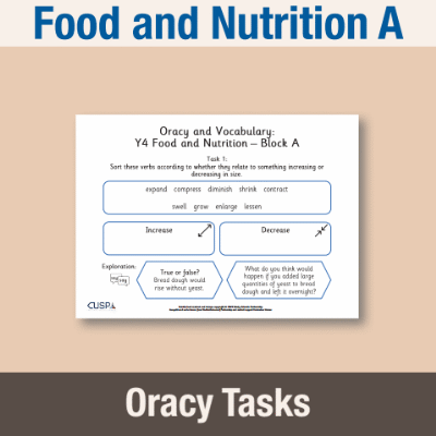 Image of Year 4 Design and Technology A (Food and Nutrition) Oracy Tasks OT CUSP Resource