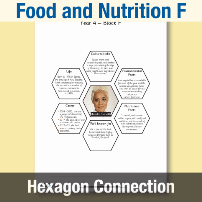 Image of Year 4 DT F (Food and Nutrition) AR1 Significant Designers Hexagon Connections CUSP Resource