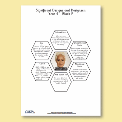 Y4 Design and Technology F (Food and Nutrition) AR1 Significant Designers Hexagon Connections