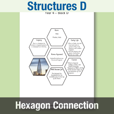 Image of Year 4 DT D (Structures) AR Significant Designers Hexagon Connections CUSP Resource