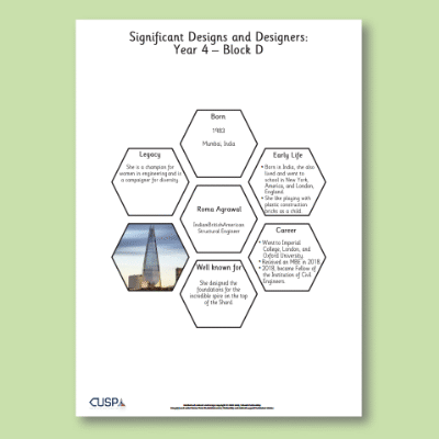 Y4 Design and Technology D (Structures) AR Significant Designers Hexagon Connections