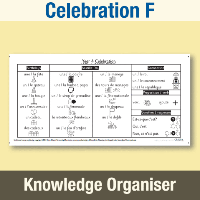 Image of Year 4 French F (Celebration) Knowledge Organiser KO CUSP Resource