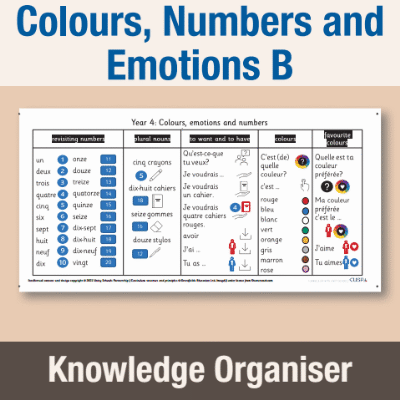 Image of Year 4 French B (Colours, Numbers and Emotions) Knowledge Organiser KO CUSP Resource