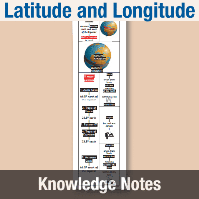 Image of Year 4 Geography (Latitude and Longitude) Knowledge Notes KN CUSP Resource