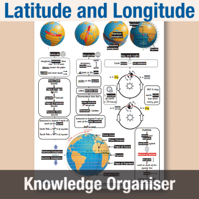 Image of Year 4 Geography (Latitude and Longitude) Knowledge Organiser KO CUSP Resource
