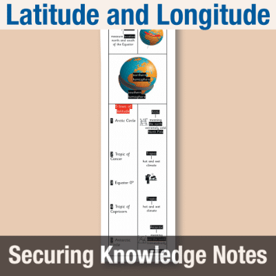 Image of Year 4 Geography (Latitude and Longitude) Knowledge Notes SKN CUSP Resource