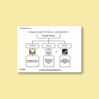 Y4 Geography (Revisit: Rivers) Curriculum Navigator CN