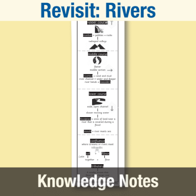 Image of Year 4 Geography (Revisit: Rivers) Knowledge Notes KN CUSP Resource