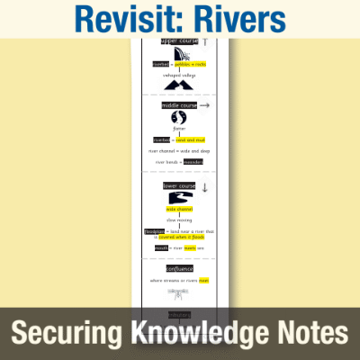 Image of Year 4 Geography (Revisit: Rivers) Knowledge Notes SKN CUSP Resource