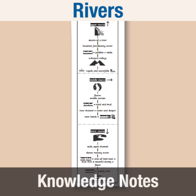 Image of Year 4 Geography (Rivers) Knowledge Notes KN CUSP Resource