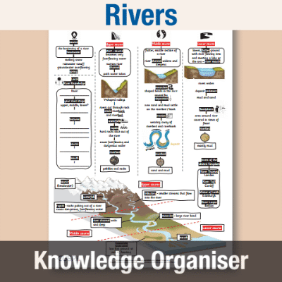 Image of Year 4 Geography (Rivers) Knowledge Organiser KO CUSP Resource