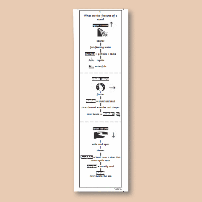 Y4 Geography (Rivers) Knowledge Notes SKN