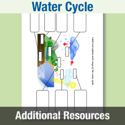 Image of Year 4 Geography (Water Cycle) AR Label the Water Cycle CUSP Resource