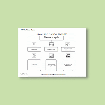 Y4 Geography (Water Cycle) Curriculum Navigator CN