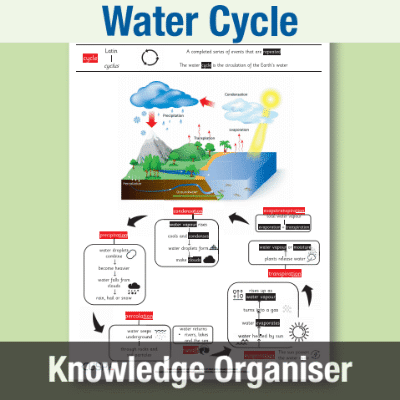 Image of Year 4 Geography (Water Cycle) Knowledge Organiser KO CUSP Resource