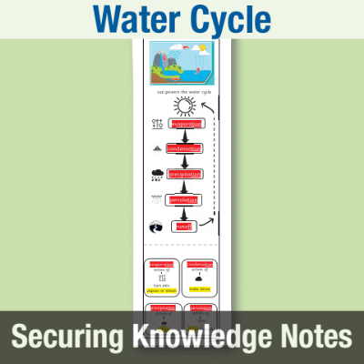 Image of Year 4 Geography (Water Cycle) Knowledge Notes SKN CUSP Resource
