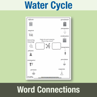 Image of Year 4 Geography (Water Cycle) Word Connections WC CUSP Resource