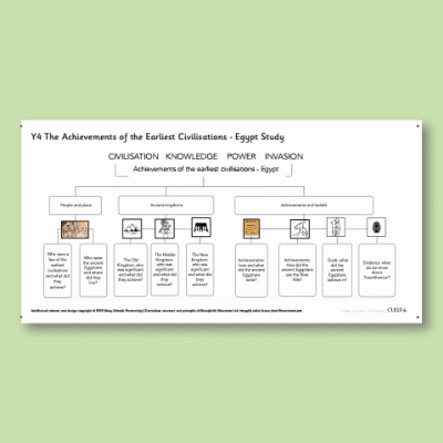 Y4 History (The Earliest Civilisations: Egypt) Curriculum Navigator CN