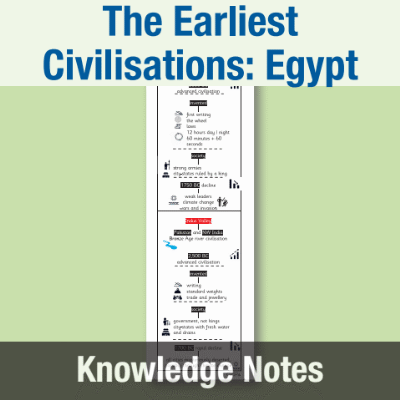 Image of Year 4 History (The Earliest Civilisations: Egypt) Knowledge Notes KN CUSP Resource