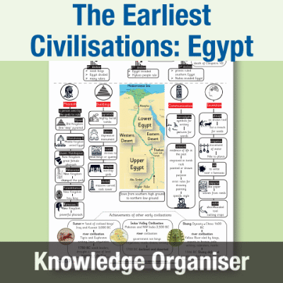 Image of Year 4 History (The Earliest Civilisations: Egypt) Knowledge Organiser KO CUSP Resource