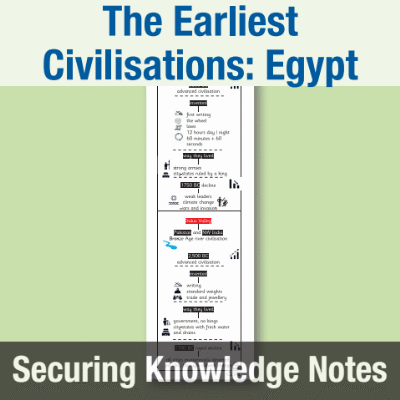 Image of Year 4 History (Ancient Civilisation - Egypt) Knowledge Notes SKN CUSP Resource