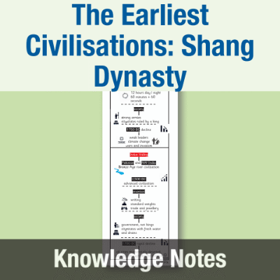 Image of Year 4 History (The Earliest Civilisations: Shang Dynasty) Knowledge Notes KN CUSP Resource