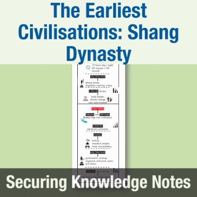 Image of Year 4 History (Ancient Civilisation - Shang Dynasty) Knowledge Notes SKN CUSP Resource