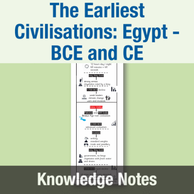 Image of Year 4 History (The Earliest Civilisations: Egypt - BCE and CE) Knowledge Notes KN CUSP Resource