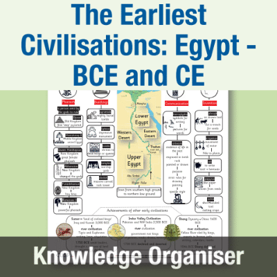 Image of Year 4 History (The Earliest Civilisations: Egypt - BCE and CE) Knowledge Organiser KO CUSP Resource