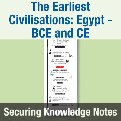 Image of Year 4 History BCE-CE (Ancient Civilisation - Egypt) Knowledge Notes SKN CUSP Resource