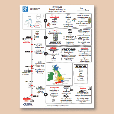Y4 History (Study Britain's Settlement by Anglo-Saxons and Scots - CE Version) Knowledge Organiser KO