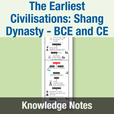 Image of Year 4 History (The Earliest Civilisations: Shang Dynasty - BCE and CE) Knowledge Notes KN CUSP Resource