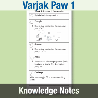 Image of Year 4 Reading (Varjak Paw 1) Knowledge Notes KN CUSP Resource