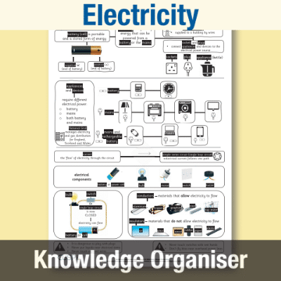 Image of Year 4 Science (Electricity) Knowledge Organiser KO CUSP Resource