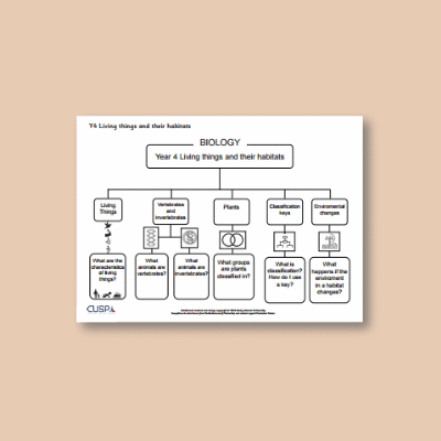 Y4 Science (Living Things and Their Habitats) Curriculum Navigator CN