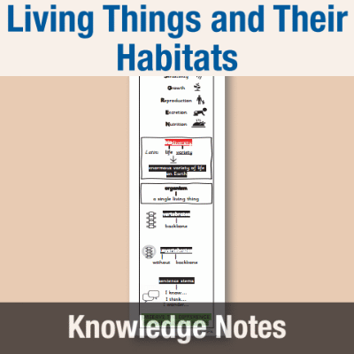 Image of Year 4 Science (Living Things and Their Habitats) Knowledge Notes KN CUSP Resource
