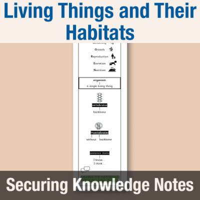 Image of Year 4 Science (Living Things and Their Habitats) Knowledge Notes SKN CUSP Resource