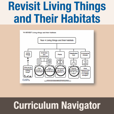 Image of Year 4 Science (Revisit Living Things and Their Habitats) Curriculum Navigator CN CUSP Resource