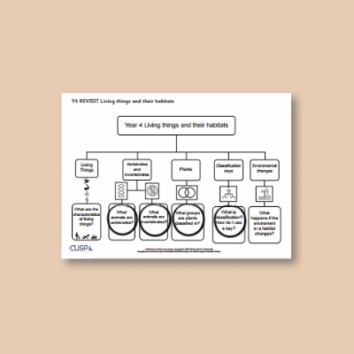 Y4 Science (Revisit Living Things and Their Habitats) Curriculum Navigator CN
