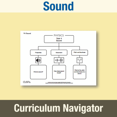Image of Year 4 Science (Sound) Curriculum Navigator CN CUSP Resource