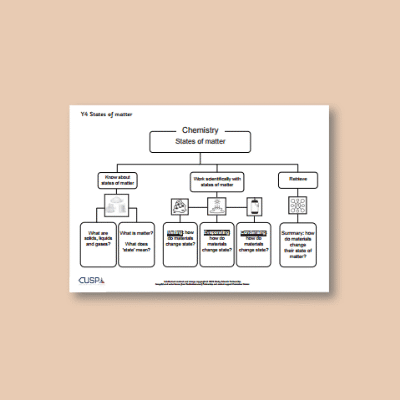 Y4 Science (States of Matter) Curriculum Navigator CN